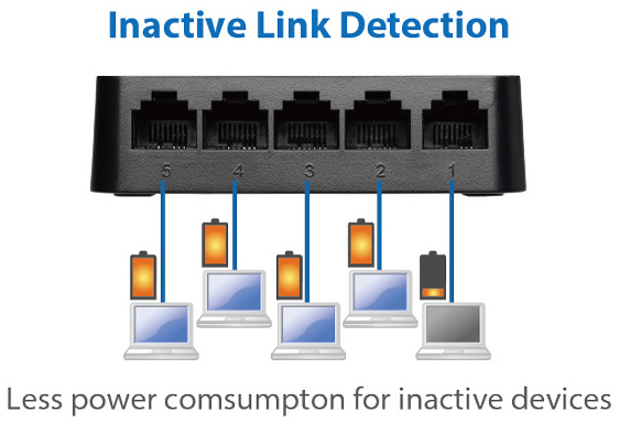 ES-3305Pv3_link-detection.jpg