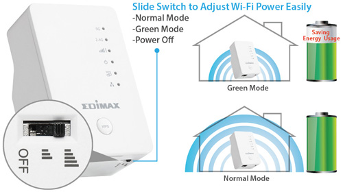 Edimax EW-7438AC Smart AC750 Wi-Fi Extender, Access Point, Wi-Fi Bridge,Universal Compatibility, Green Wi-Fi Power Switch, green mode, normal mode, power off