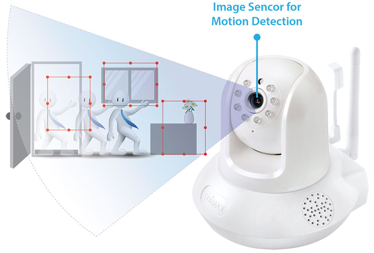 IC-7113W Smart HD Wi-Fi Pan/Tilt Network Camera with Temperature & Humidity Sensor, Day & Night, Free App, Motion Detection, push notification, video alerts