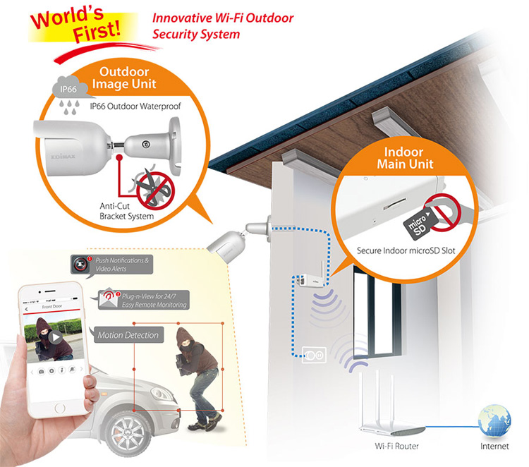 Edimax IC-9110W HD Wi-Fi Mini Outdoor Network Camera, Day & Night, EdiView II, easy remote monitoring, application diagram